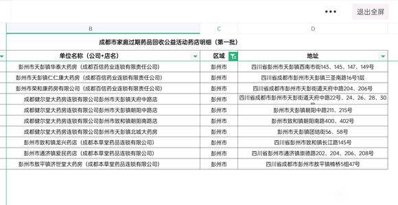 成都市家庭过期药品回收公益活动药店明细(第一批)彭州市部分-1.jpg