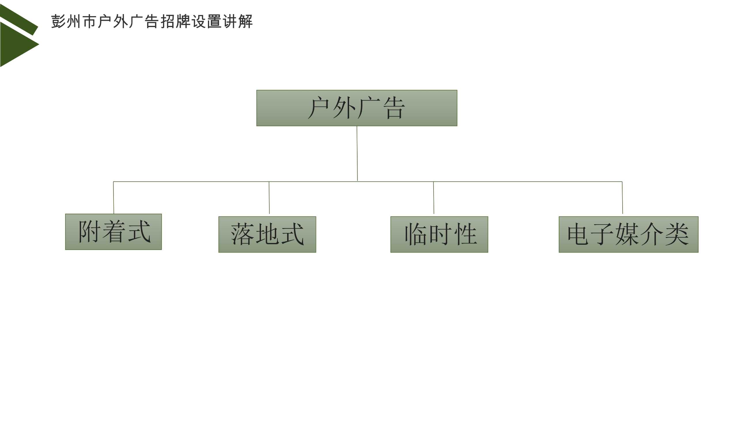 042812563399_0彭州市户外广告招牌设置负面清单讲解17_3.jpeg