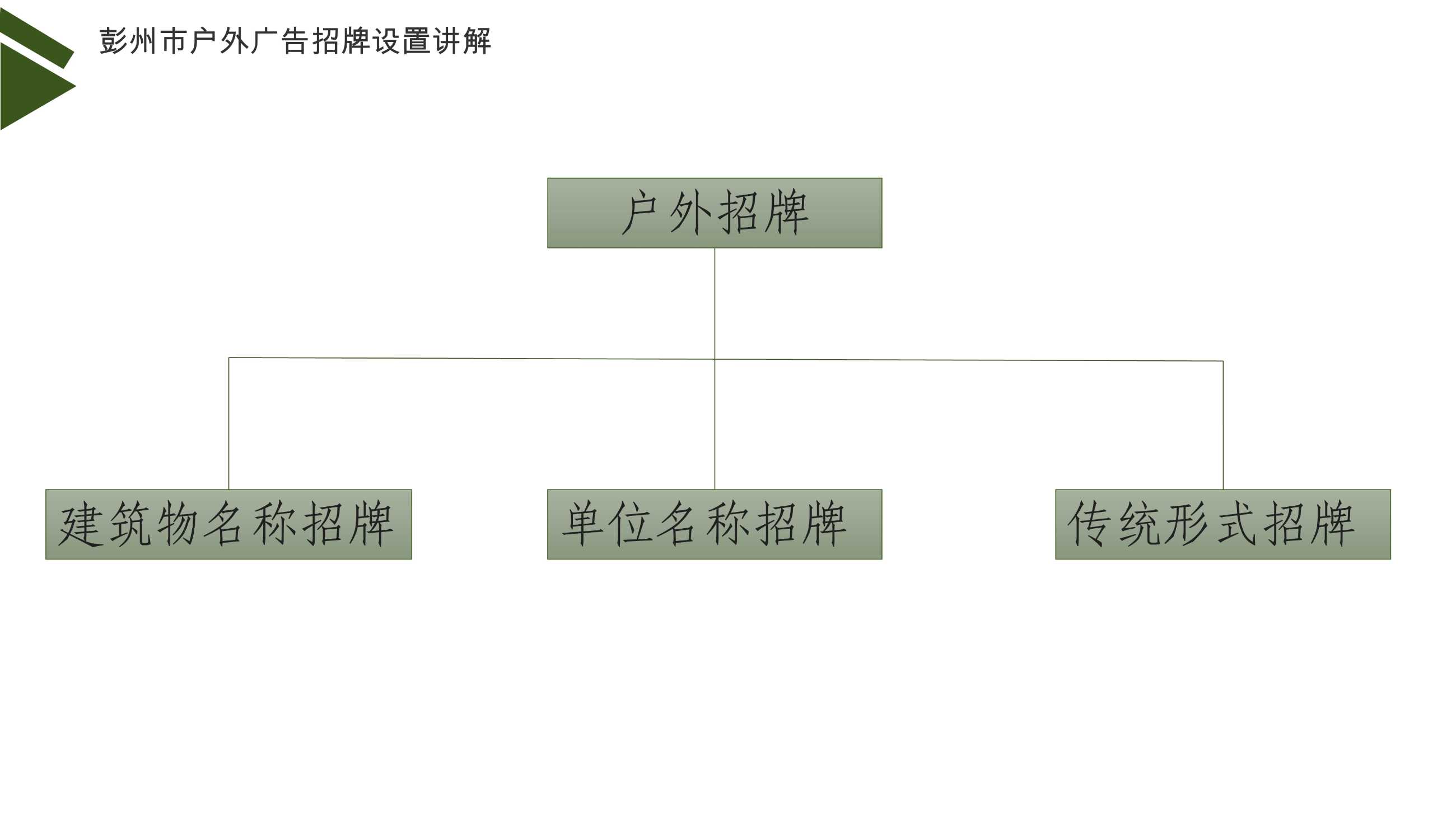 042812563399_0彭州市户外广告招牌设置负面清单讲解17_13.jpeg