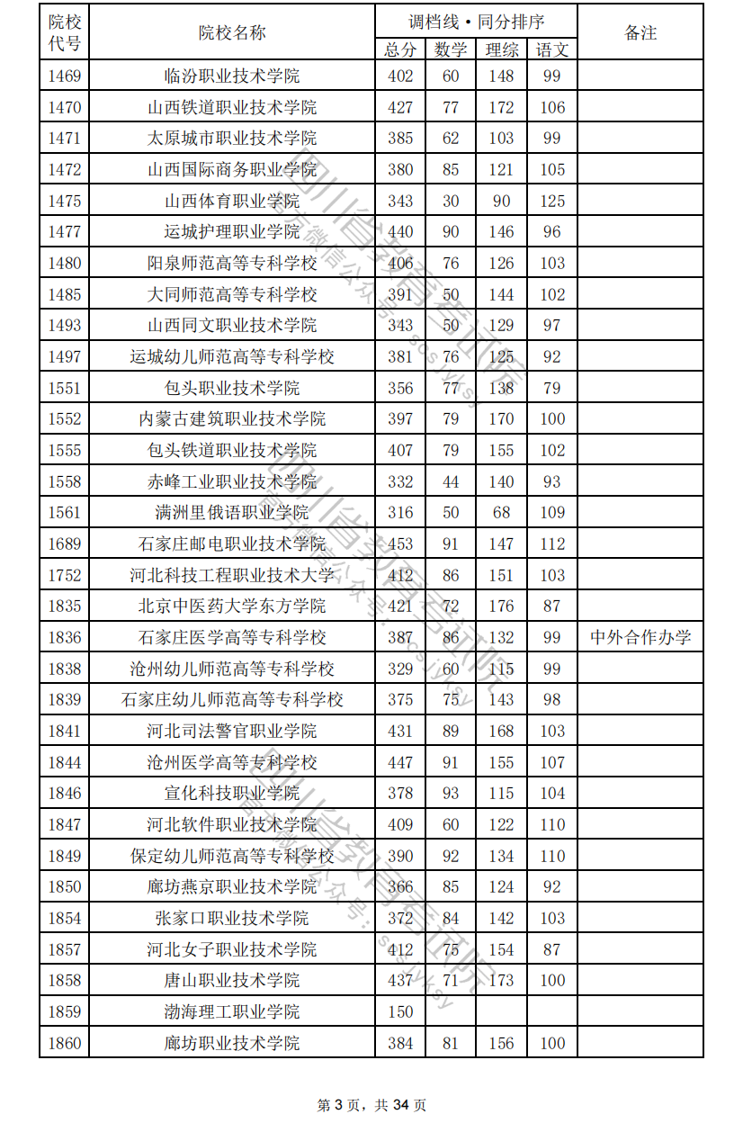 095220r83hfbo0d242k483.png