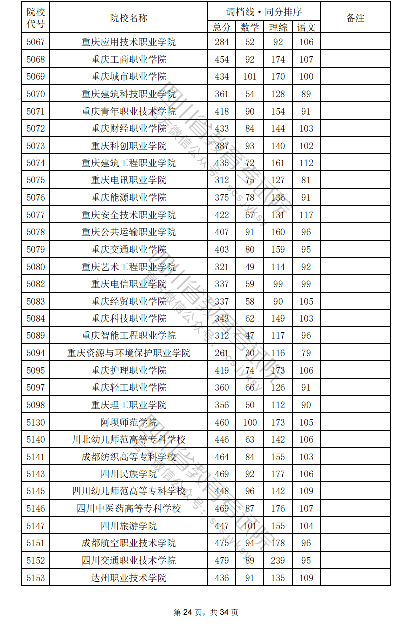 095222j7zti2zf3odfeol8.png
