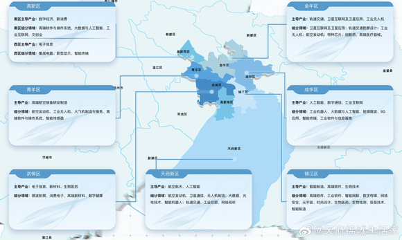 我来建群，彭州城市规划与发展交流群！！-1.jpg